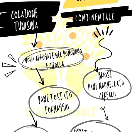 Giardinidivale A 2 Chilometri Da Finale Ligure 3*